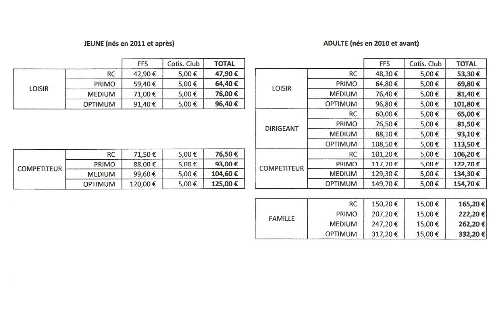 Votre licence pour la saison 2025 - 2026